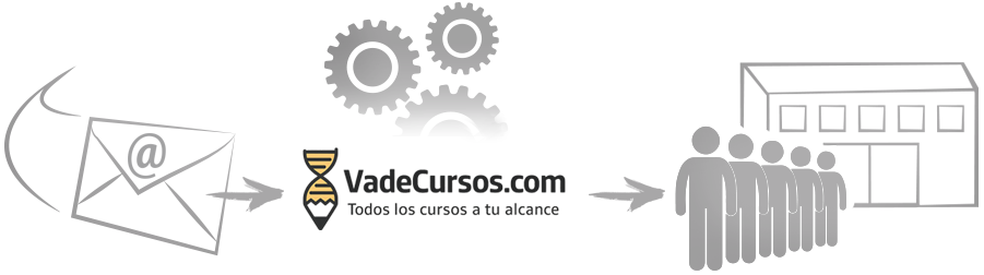 Como funciona VadeCursos.com